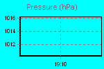 Pressure Graph Thumbnail