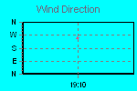 Wind Direction Thumbnail